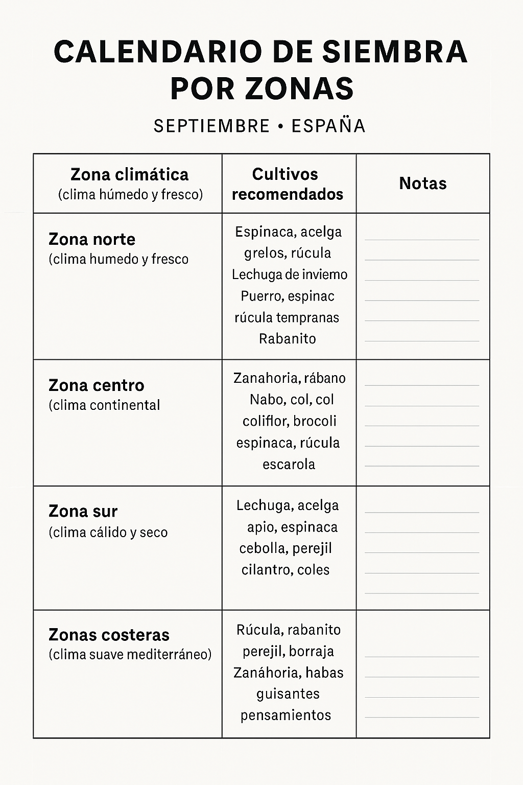 Qué sembrar en septiembre (por zonas de España): guía rápida y descargable 2 Qué sembrar en septiembre (por zonas de España): guía rápida y descargable 1